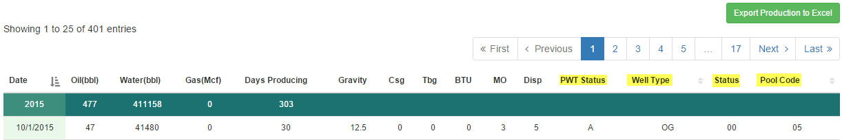 Sort results by columns: Well Status, Pool Code, Well Type, PWT Status