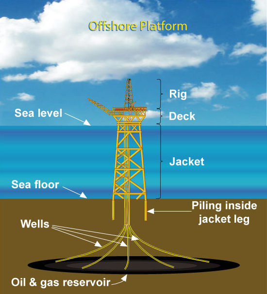 Picture of an Offshore Platform