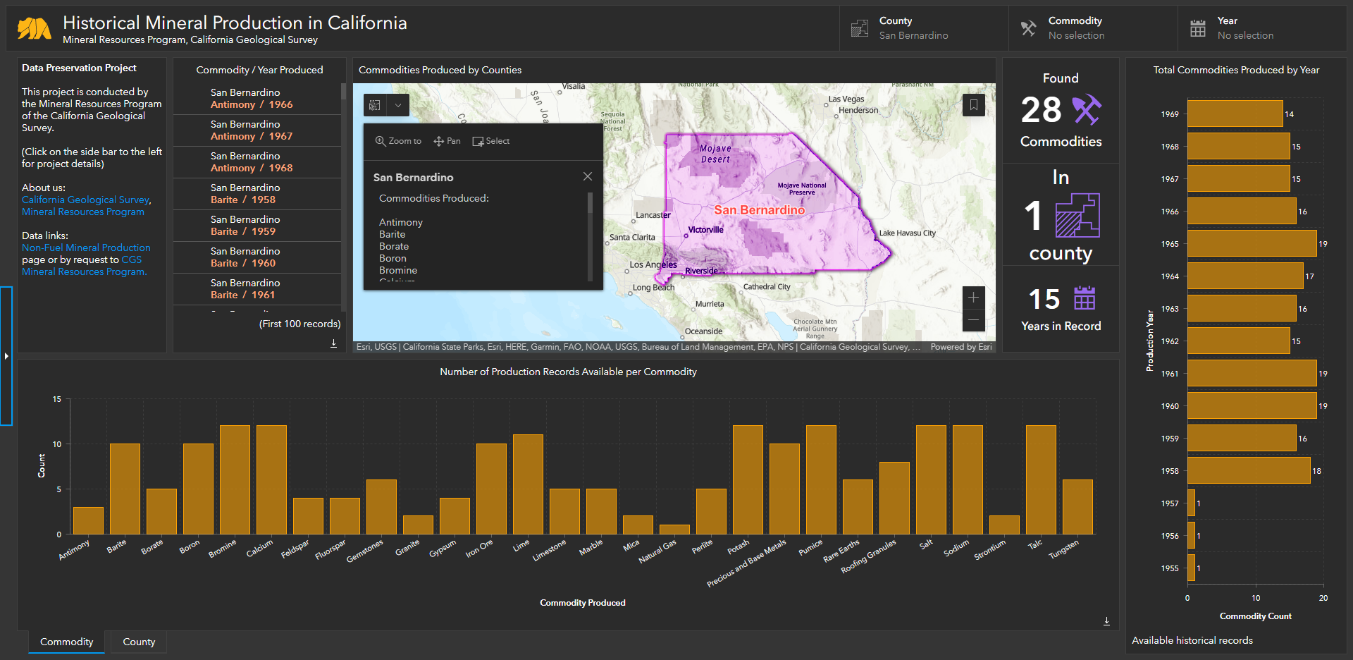 California Historical Mineral Production data dashboard.