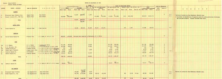 Example mineral production record.