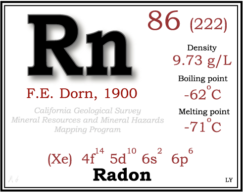 Radon - periodic table element
