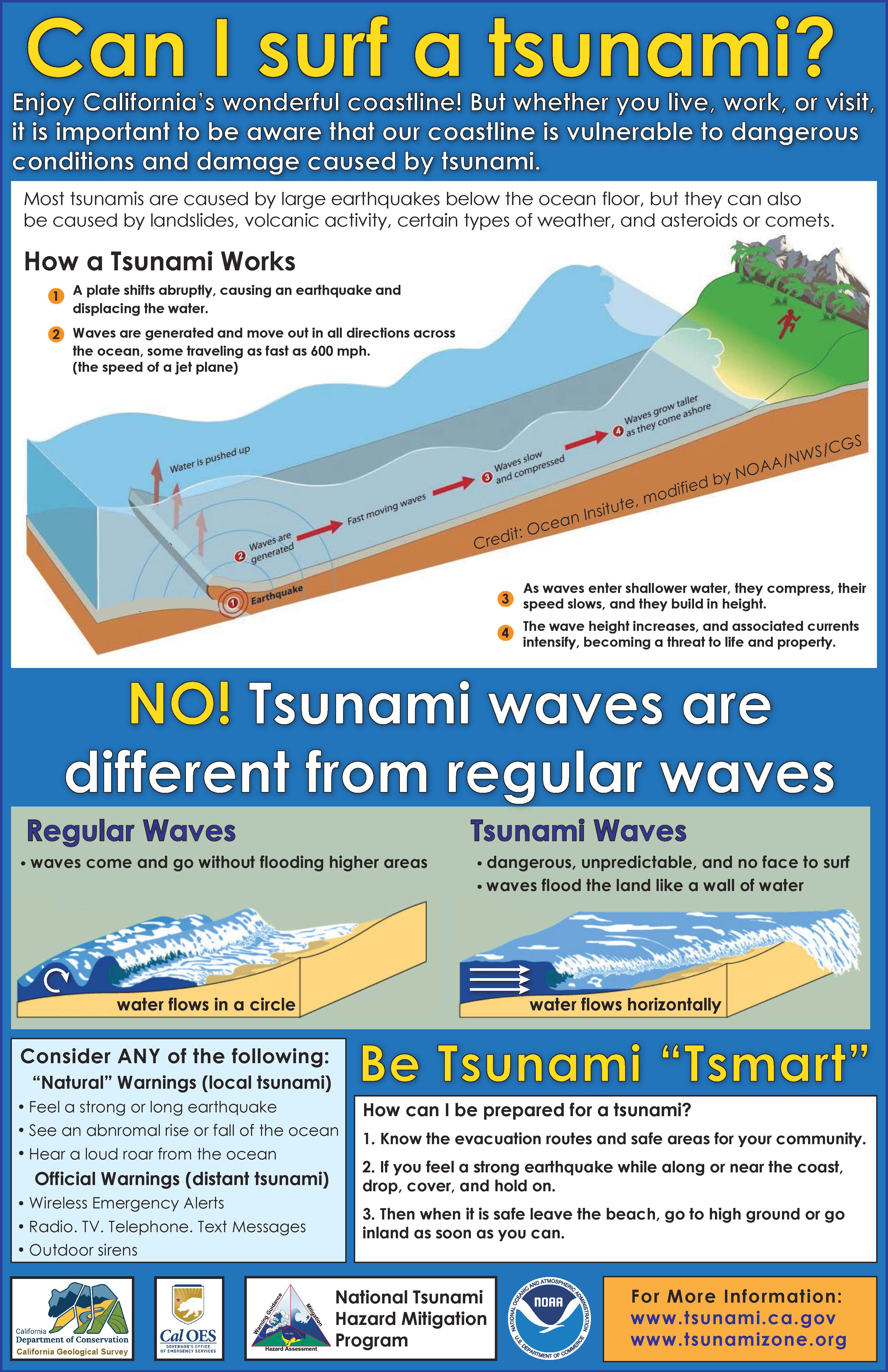 Tsunami Education And Outreach