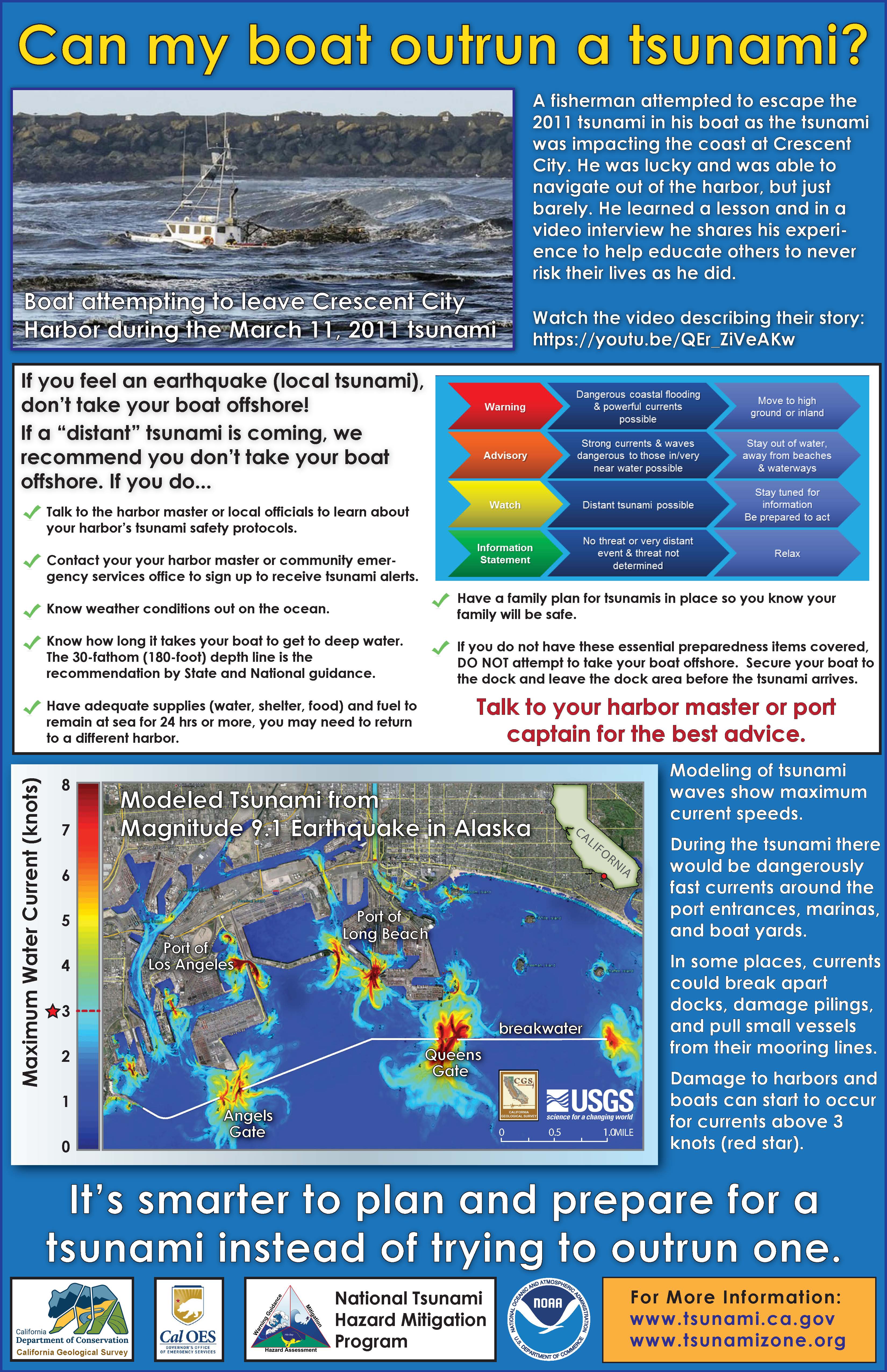 tsunami research articles