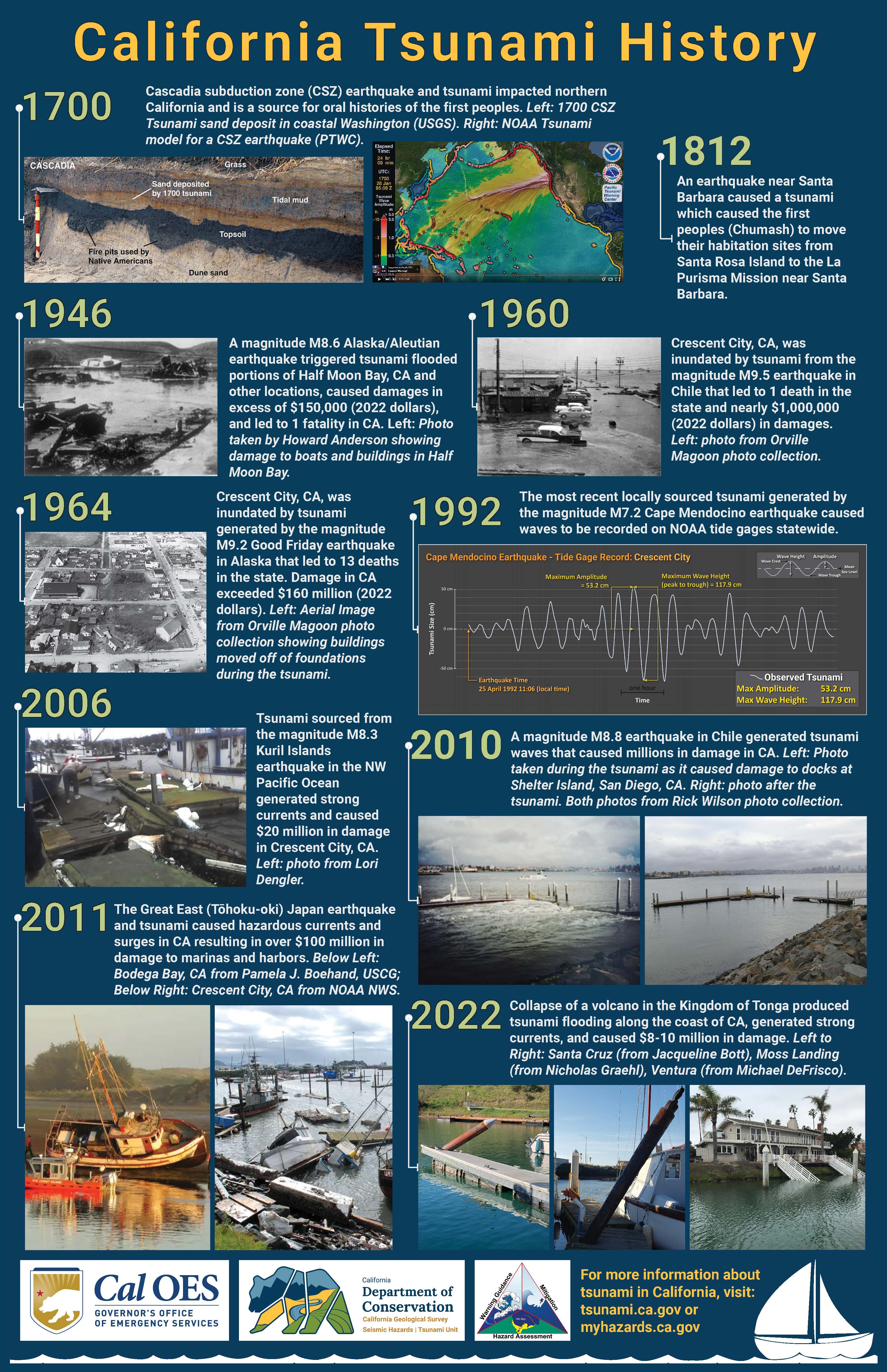 JPG of California Tsunami History poster