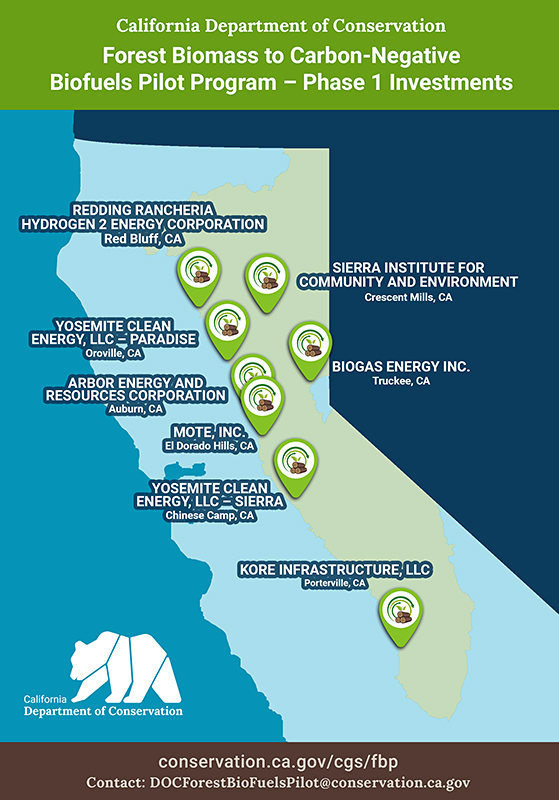 Map of California showing the locations of the eight Phase 1 grant awardees. The locations are Red Bluff, Crescent Mills, Oroville, Truckee, Auburn, El Dorado Hills, Chinese Camp, and Porterville.