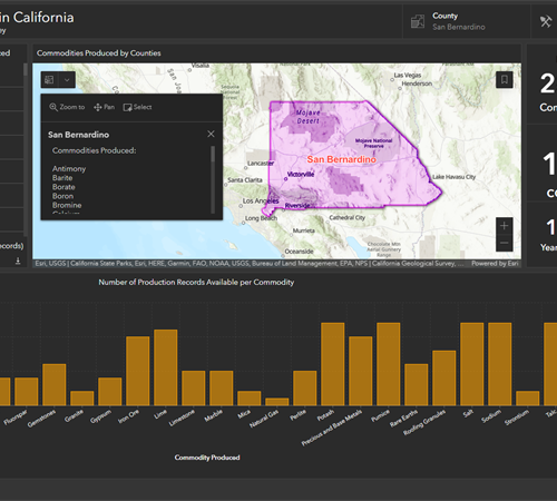 Historical Mineral Production Dashboard.