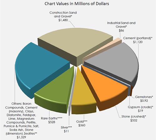 Pie Chart.