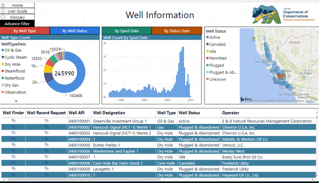 Screenshot of the CalGEM Data Dashboard