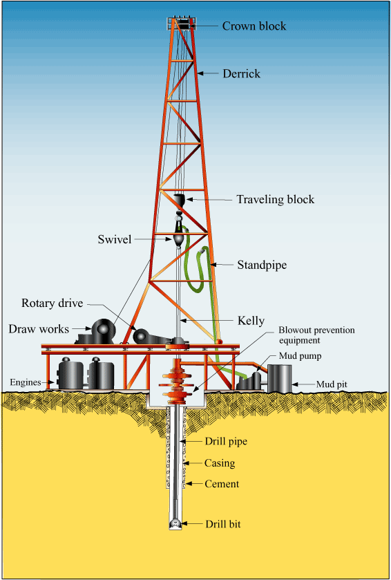 Picture of a Drill Rig