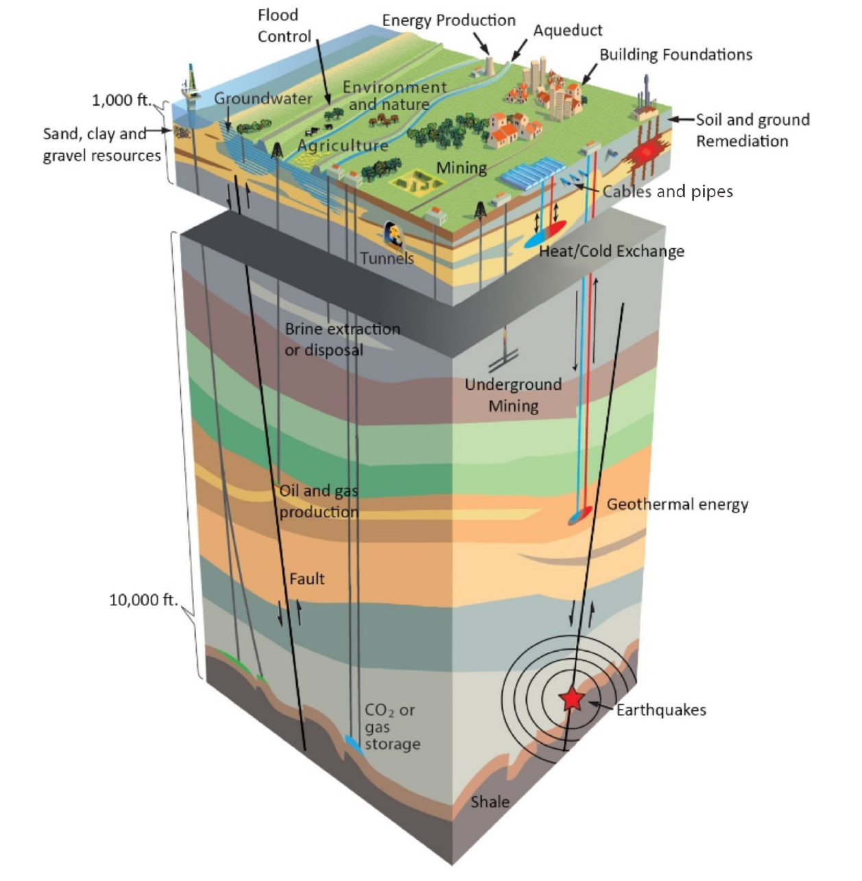 Example 3D geologic modeling diagram.